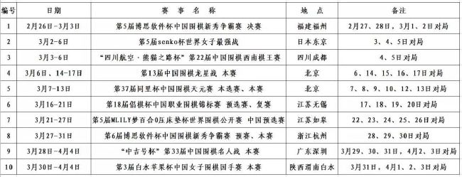 据统计，本赛季凯恩在13场德甲联赛中，一共参与进球23次，为本赛季五大联赛最多。